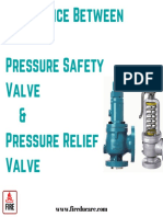 Difference Between Pressure Safety Valve & Pressure Relief Valve