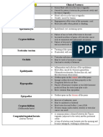 Male Reproductive System Pathology Chart