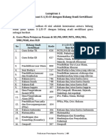 kode-mapel-sertifikasi