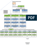 Struktur Organisasi Dinas Kesehatan