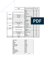 Menu Dan Rekapan Kasus Diet