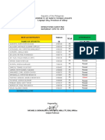UST Legazpi Operations Auditing Attendance Record