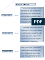 Forster's 5 Forces