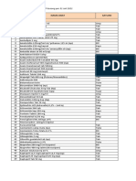 Daftar Obat Kosong Per 31 Juli 2021