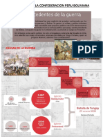 Infografía Guerra de Confederación Perú Boliviana