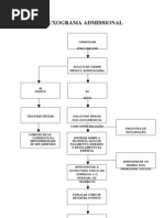 Fluxograma demissão