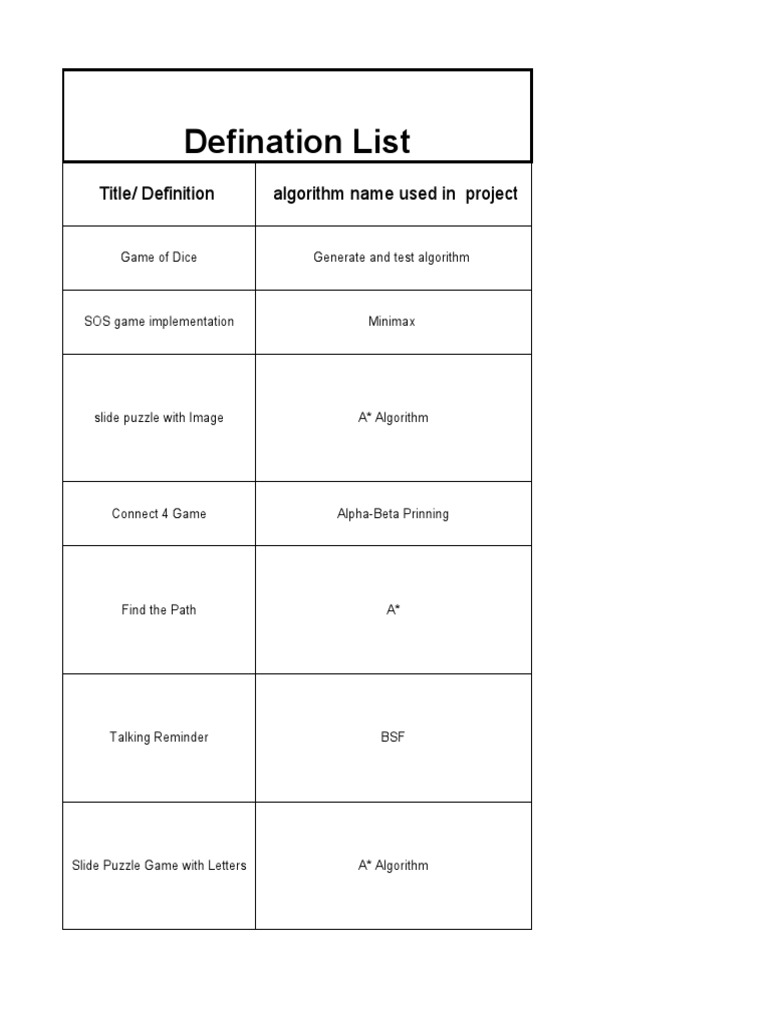 Game AI Algorithms Guide | PDF | Algorithms | Discrete Mathematics