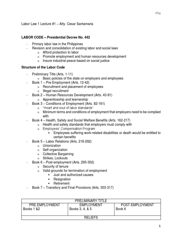 Overview of the Philippine Labor Code | PDF | Employment | Labour Law