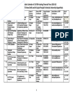 List of AICTE - IKGPTU Sponsored FDPs For Session 2019-20