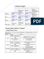 Tenses Bahasa Inggris