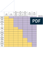 Incoterms Chart