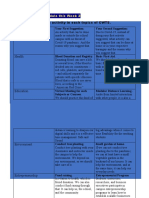 Activity For The Module This Week 2: Activity: Suggest An Activity in Each Topics of CWTS