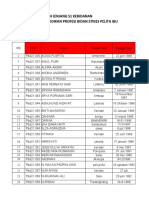 Data Ajeng 2021 Angkatan 1