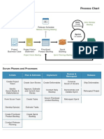 Scrum Flow: Process Chart