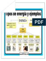 Tipos de Energía