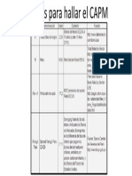 datos para hallar el CAPM