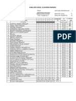 Analisis UH PPKN 7 - Ganjil - 2021 - 2022