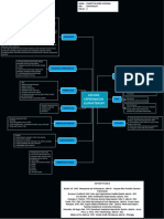 Mapping 5 - Askep Klimakterium