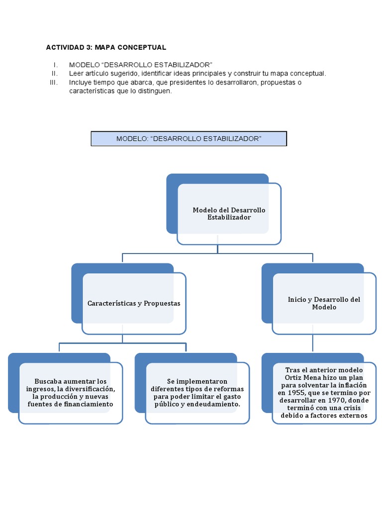 Manuel Bernardo Esquer Botello - Actividad 3 - Mapa Conceptual | PDF