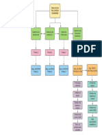 Diagrama en Blanco