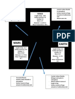 Ven Diagram