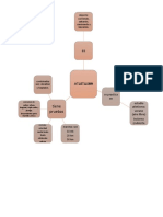 Mapa Mental Atletismo