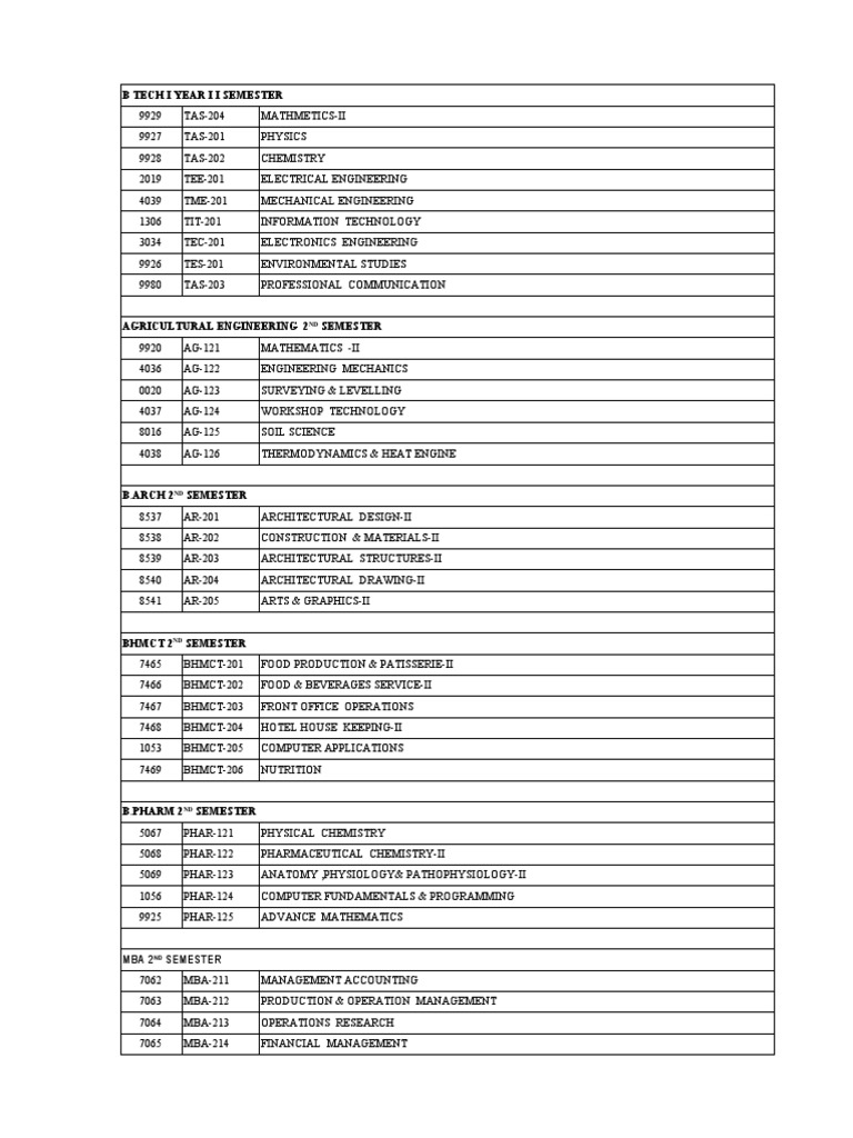 B.Tech Course Codes and Subjects List | PDF | Engineering | Biotechnology
