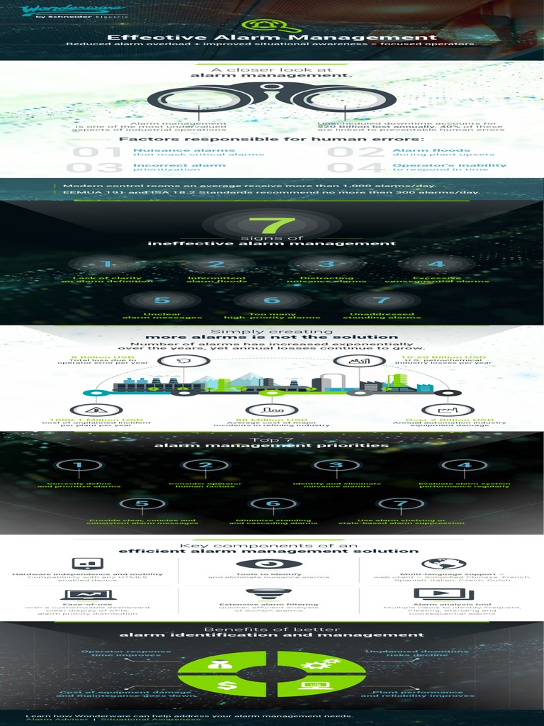 Infographics AlarmManagementWonderware 082016 PDF Safety