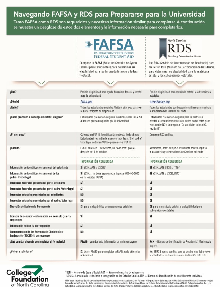 Rds and Fafsa Spanish | PDF