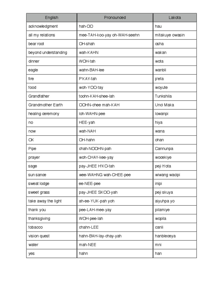 lakota word for tobacco Lakota Language Phrases and Meanings