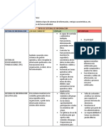 Cuadro Comparativo Sistemas de Informacion