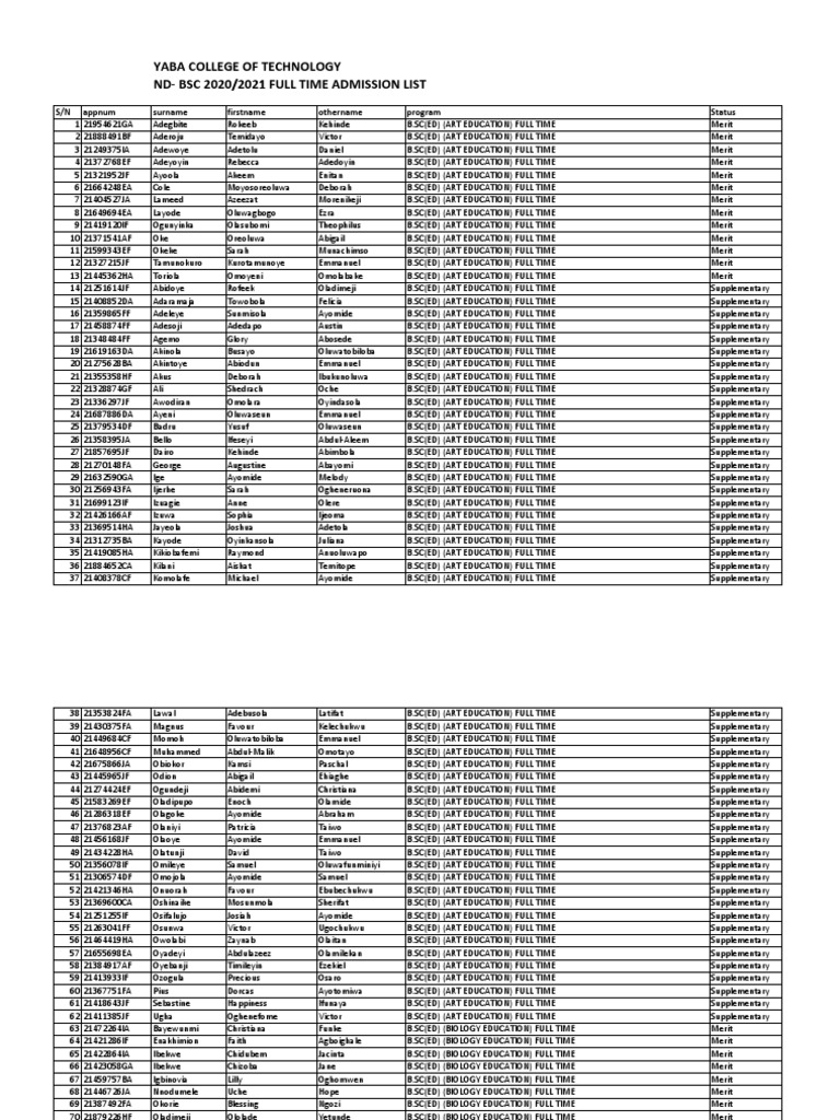 YABATECH ND Degree Admission List For 2020 2021 Academic Session PDF