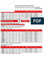 Balance de producción del campo operativo Orocual