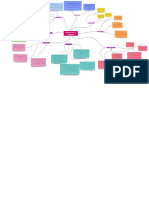 mapa conceptual 2