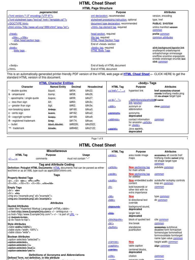 HTML5 CheatSheet | PDF | Html Element | Html