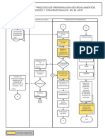 Flujograma de Registro y Preparación de Medicamentos