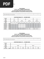 Caterpillar-performance-handbook-49-62020_Partie599