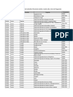 Lista freg Risco-Perigo-incend