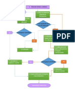 Diagrama de Flujo