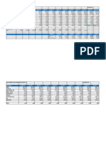 IOL CHEMICALS & PHARMACEUTICALS LTD Financials