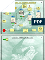 Biblical Correction and Discipline