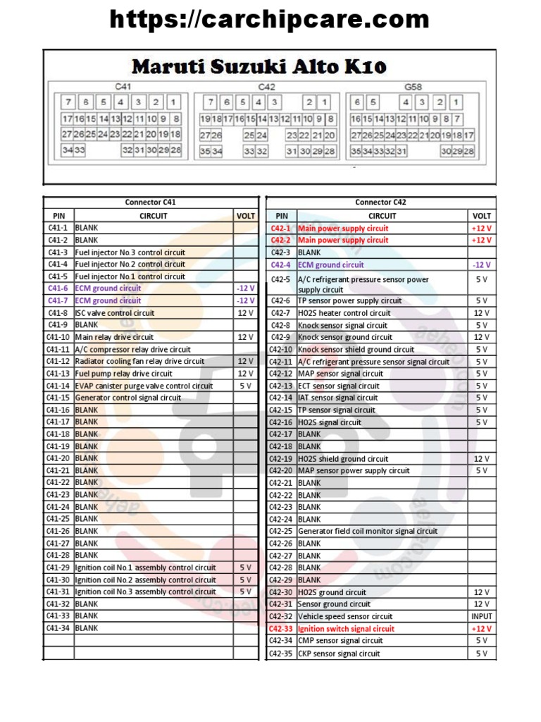 Maruti Alto K10 Ecm Pinout | PDF | Ignition System | Vehicle Parts