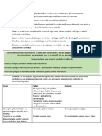 Fundamentos del conocimiento humano