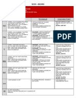 Coaching Point POS Rules/Calls Technique