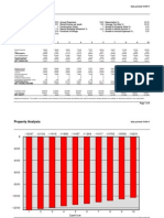 Property Analysis