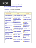 Nominal Groups Verbs Sentences: Ready-To-Print Grammar Sheets