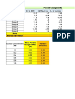 Water Potential Lab Data 2019