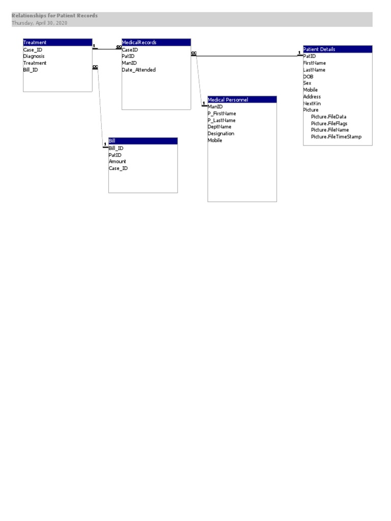Logic Design | PDF