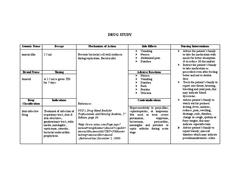 DRUG STUDY Amoxicillin Rtt Medicine