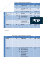 Field Field Desc. Length Start END Format Form Notes Example Format Notes Format